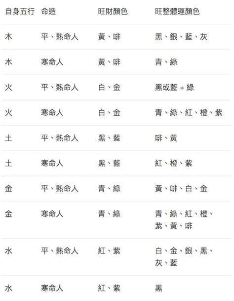 寒命人車顏色|風水雜誌《新玄機》——生命顏色